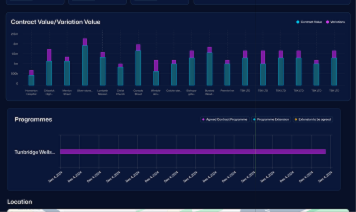 Sinq Construcation CRM Developed by Solusent
